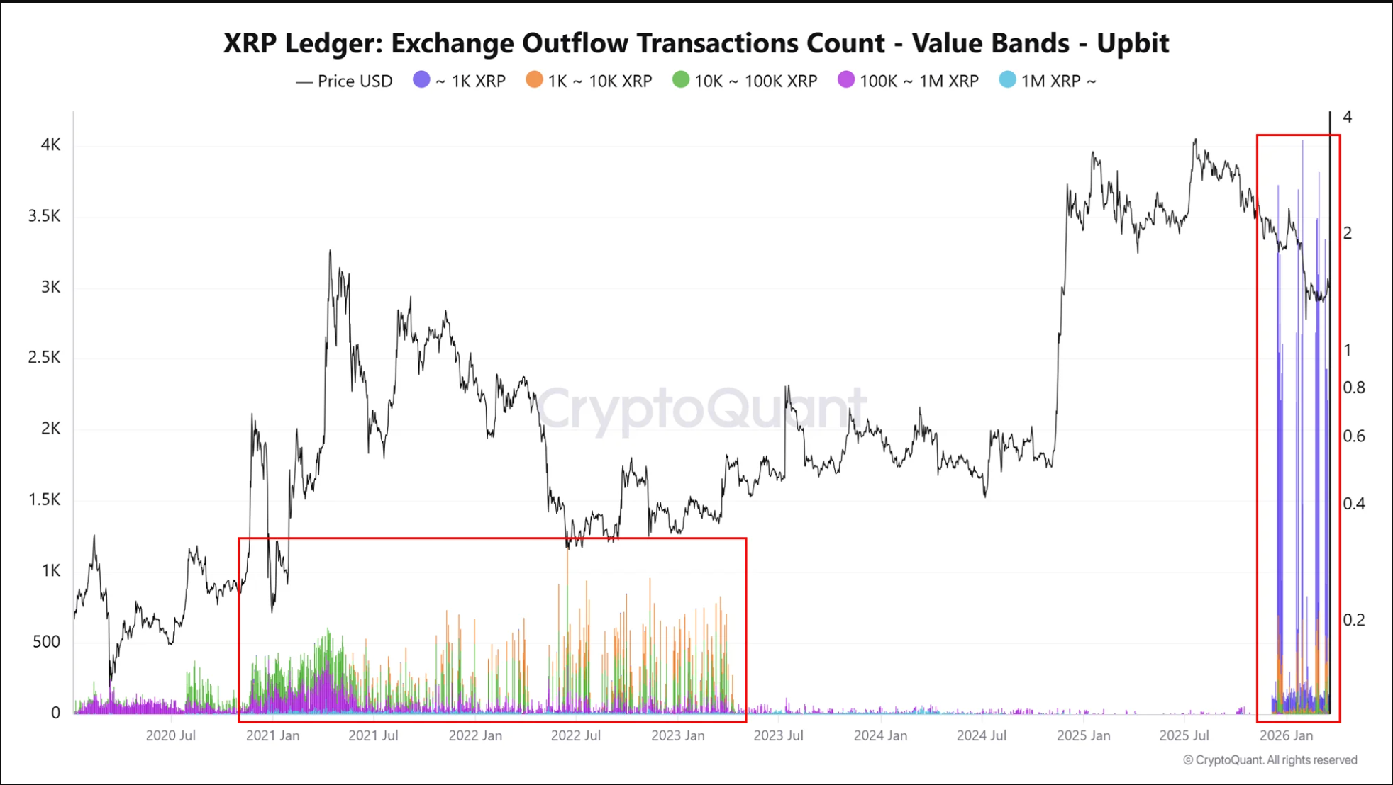 XRP价格分析：10%的调整是否提供了战略性入场机会？插图2