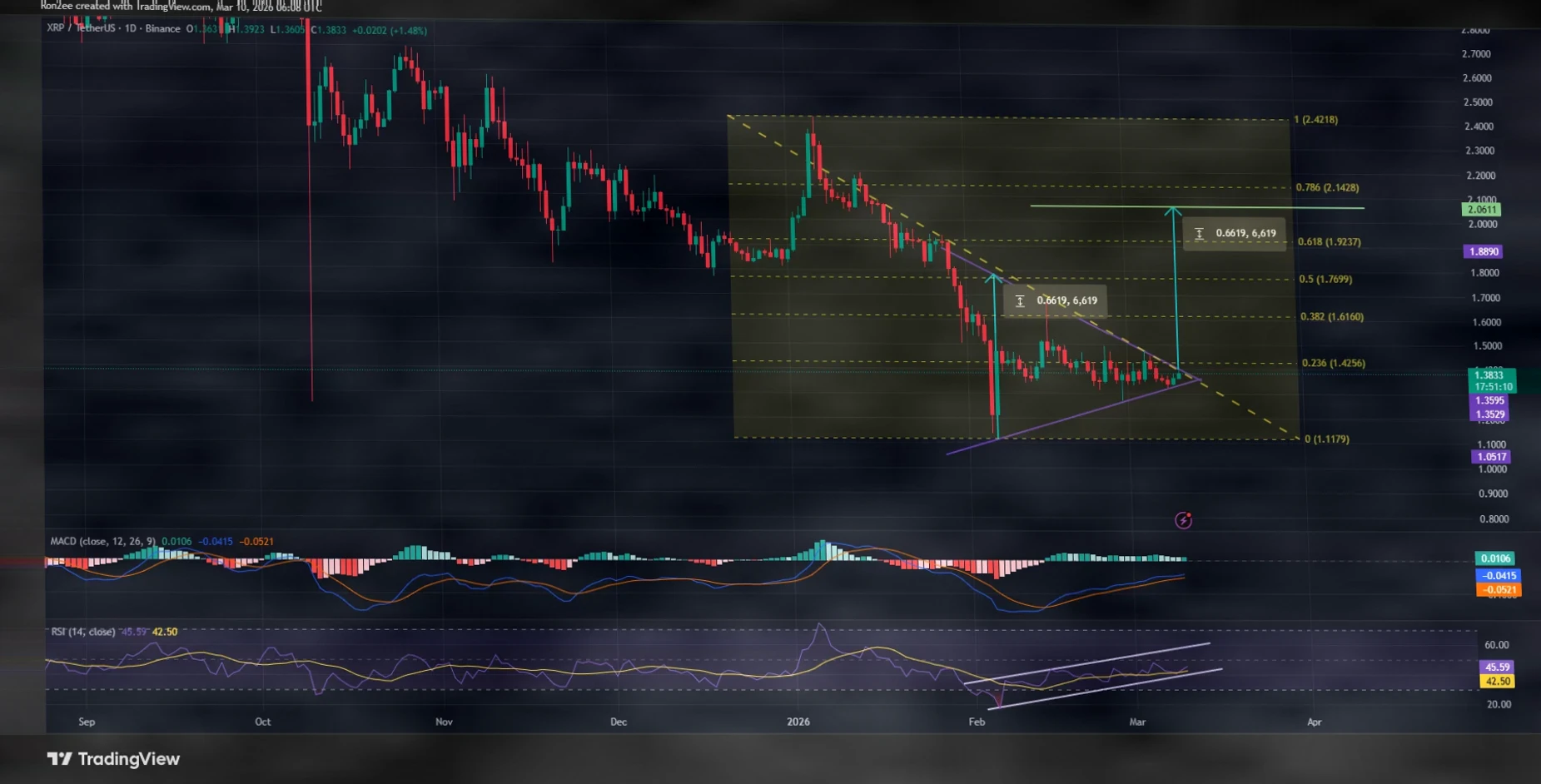XRP价格逼近三角突破关键节点，市场情绪渐趋乐观插图