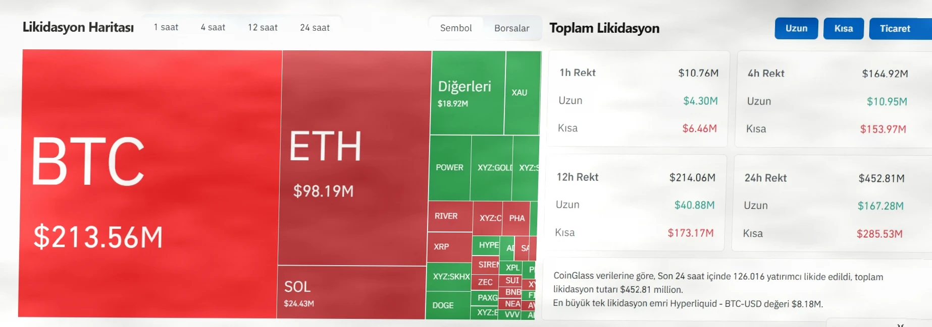 比特币突破71000美元,地缘缓和助推加密市场反弹插图1 比特币突破71000美元,地缘缓和助推加密市场反弹插图1