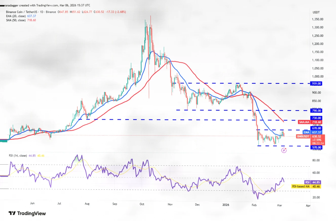 加密市场深度分析：BTC、ETH、BNB等主流币关键支撑与阻力解析插图3