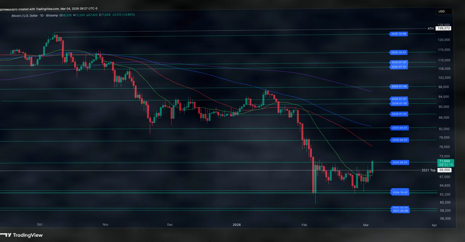 比特币面临关键阻力位，死亡交叉或引爆下一波下跌插图1