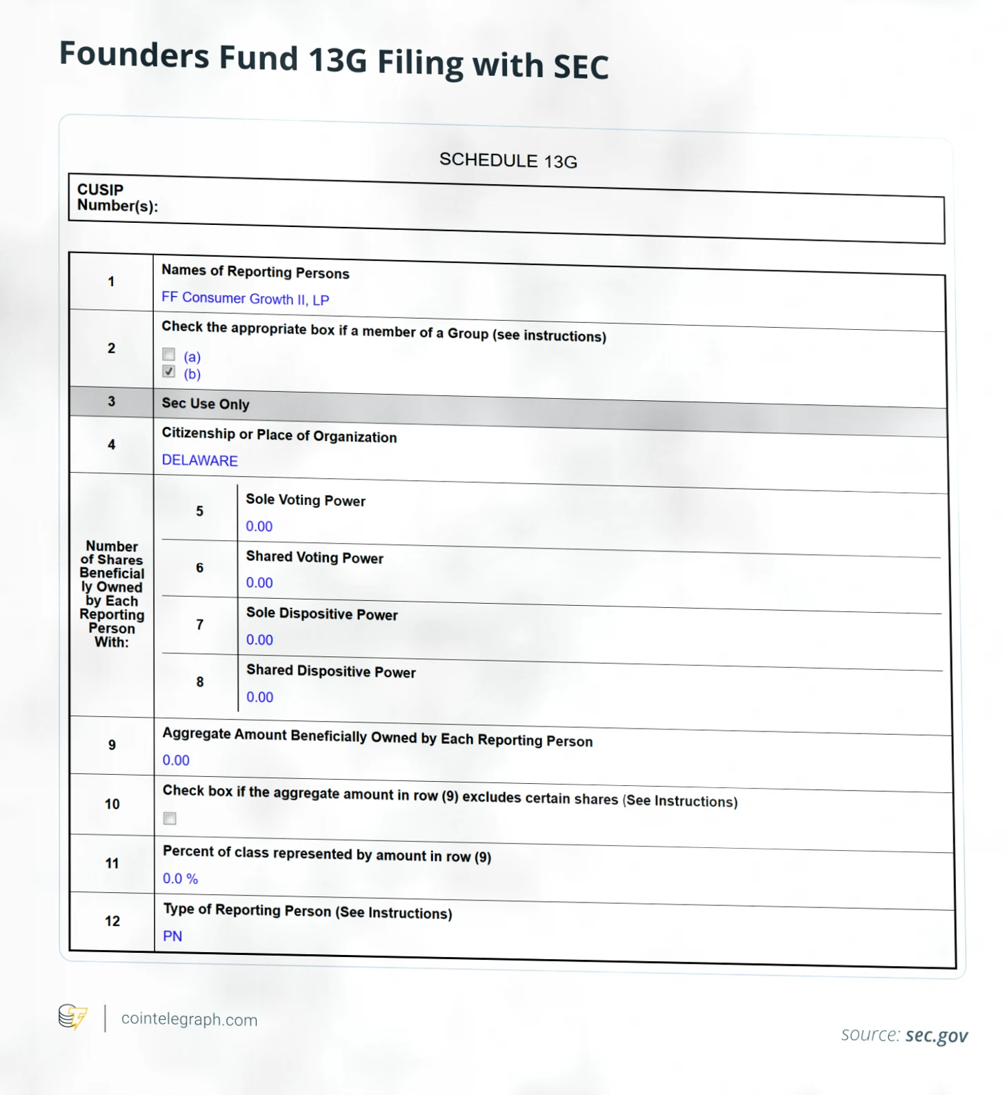 贝佐斯旗下基金为何撤离以太坊国库策略插图