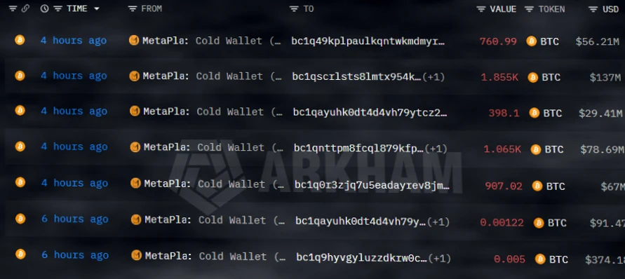Metaplanet转移4,986 BTC至新钱包，股价下跌12%插图