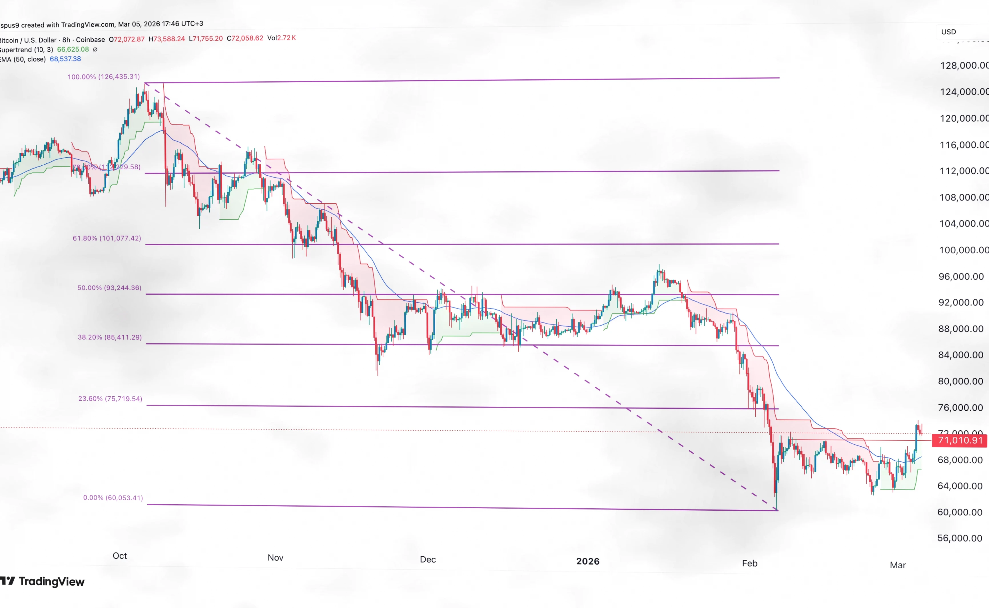 比特币逼近8万美元关键阻力，非农数据成关键风向标插图