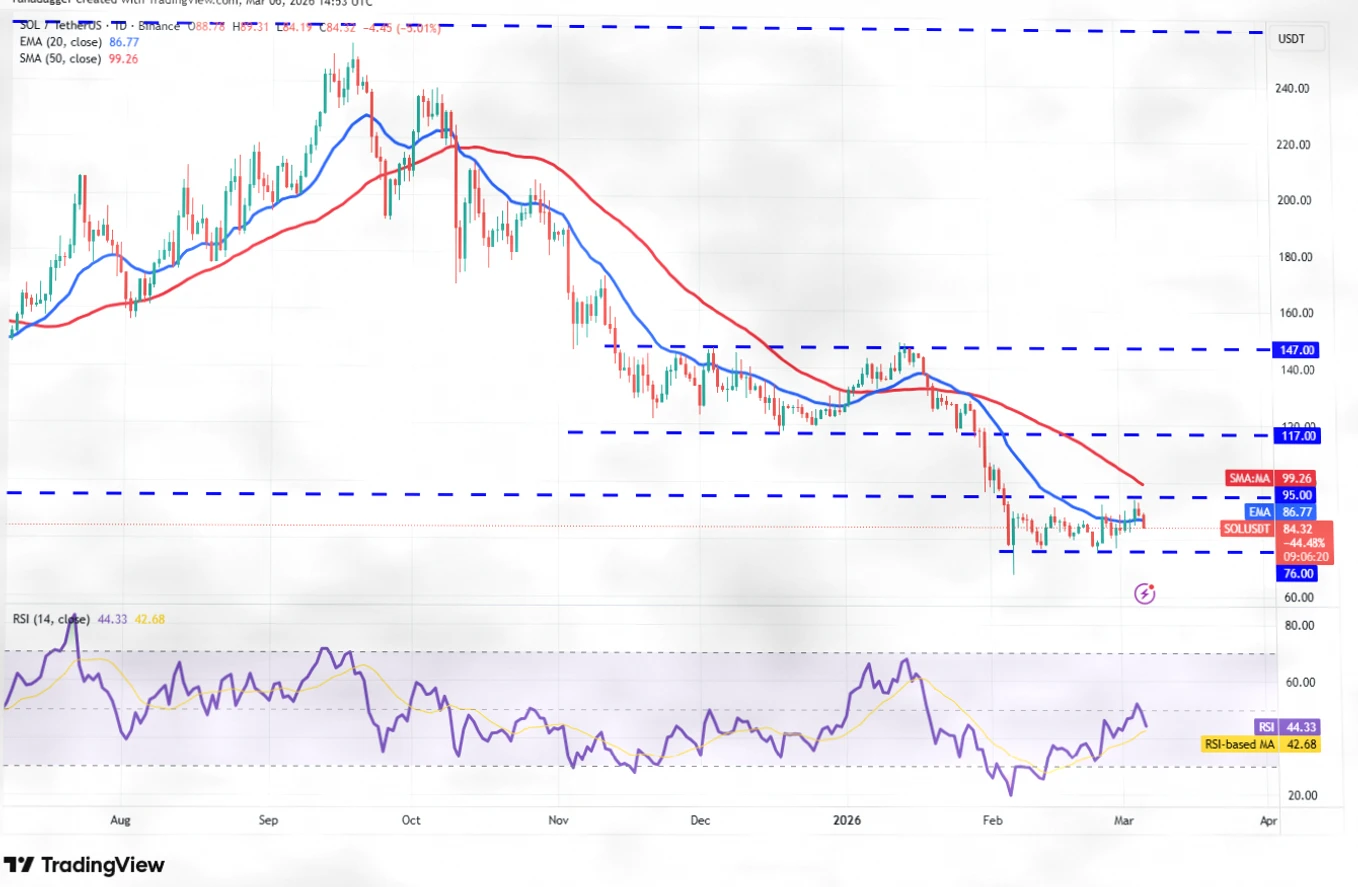 加密市场深度分析：BTC、ETH、BNB等主流币关键支撑与阻力解析插图5