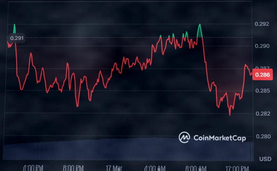 Cardano (ADA)蓄势待发：能否在本周末突破0.30美元关口？插图