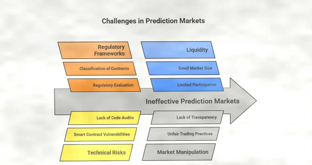 Prediction Markets vs. Traditional Forecasting: A Deep Dive into Key Differences插图2