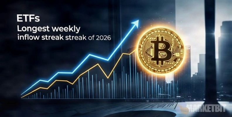 2026年比特币ETF周度资金流入创纪录:机构需求持续升温