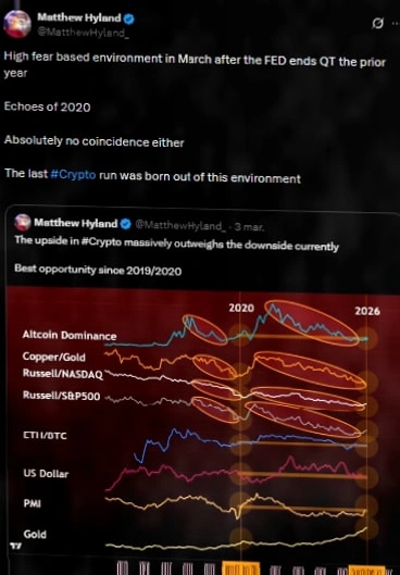 Matthew Hyland：当前加密市场重现2020年前关键特征插图
