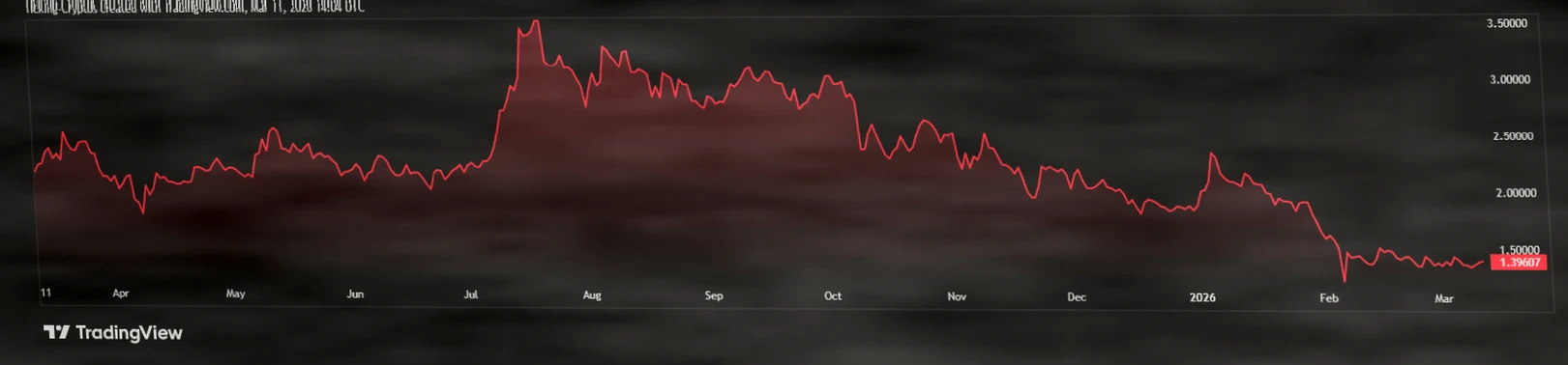 XRP剑指$2：三大关键因素推动价格突破在即插图