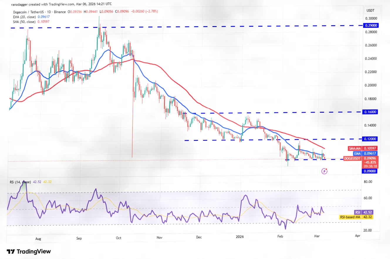 加密市场深度分析：BTC、ETH、BNB等主流币关键支撑与阻力解析插图6