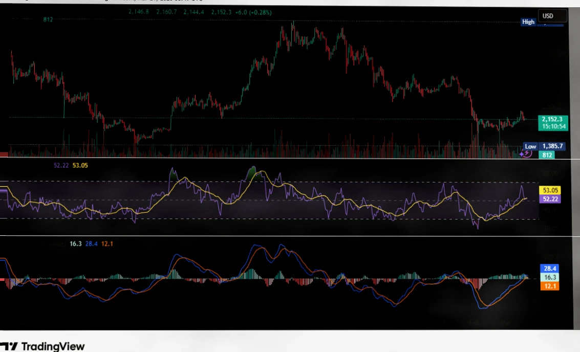 SOL and ETH Price Outlook: Target Prices of $89 and $2152插图1