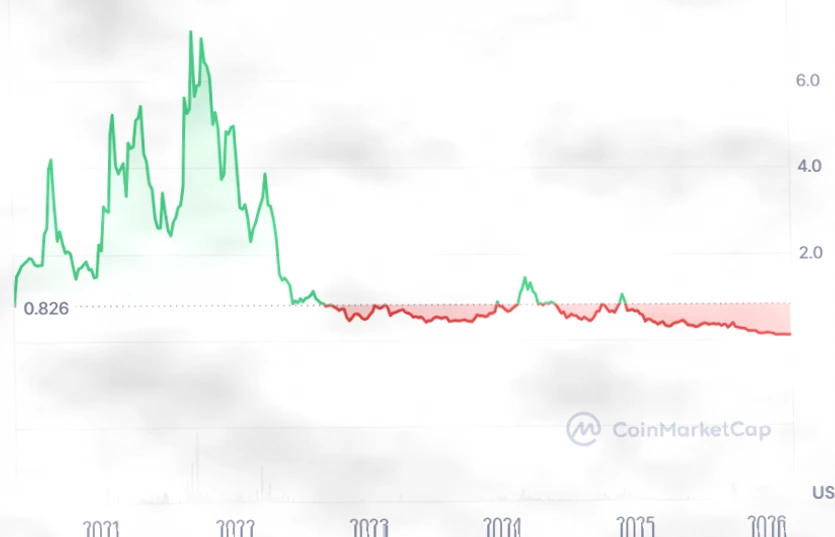 纳斯达克上市公司Opera提议1.6亿美元CELO交易，取代现金支付插图