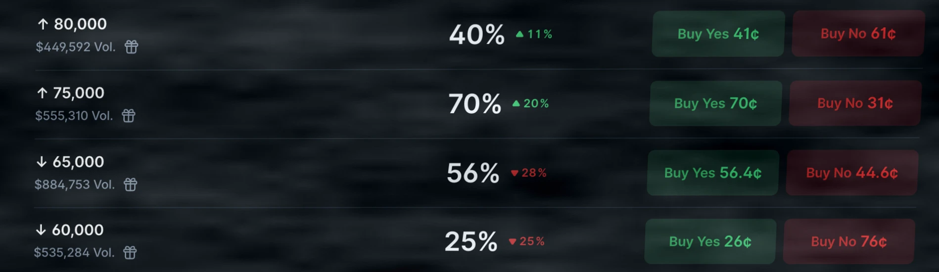 比特币突破关键形态,$80K成下一个目标价插图3 比特币突破关键形态,$80K成下一个目标价插图3