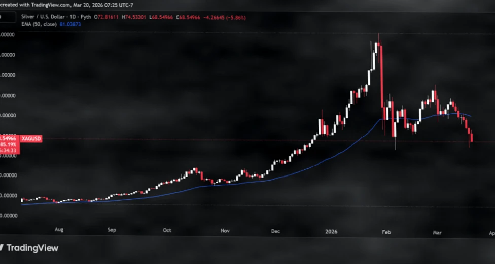 Cardano (ADA) 罕见信号显现，或将引发四周价格上涨插图