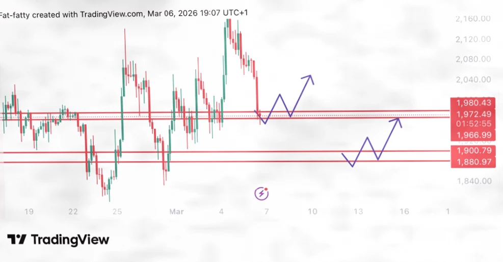 以太坊关键支撑位在1960与1880美元，市场面临方向抉择插图