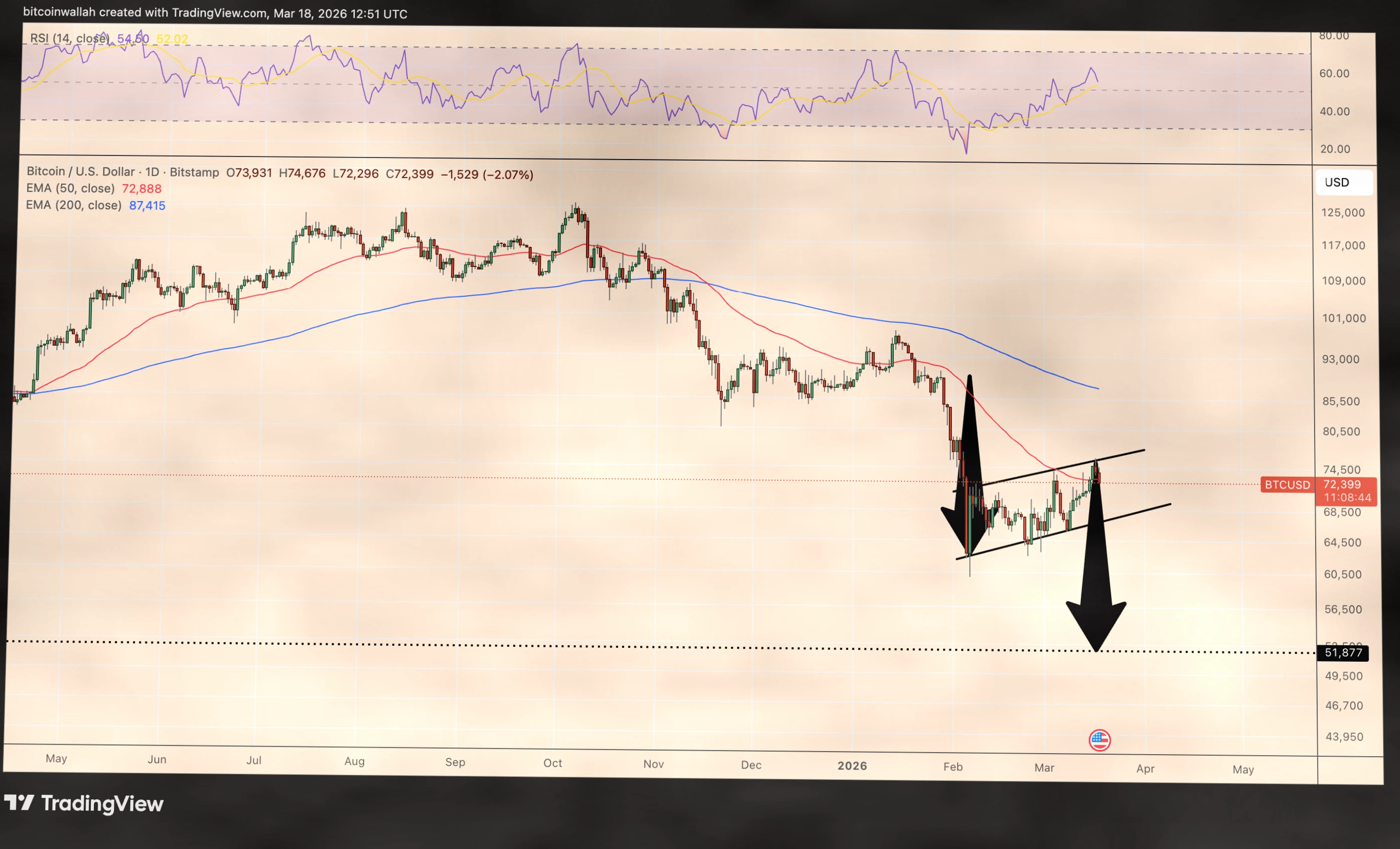 比特币与科技股关联度降至2018年来新低，地缘政治避险需求凸显插图6