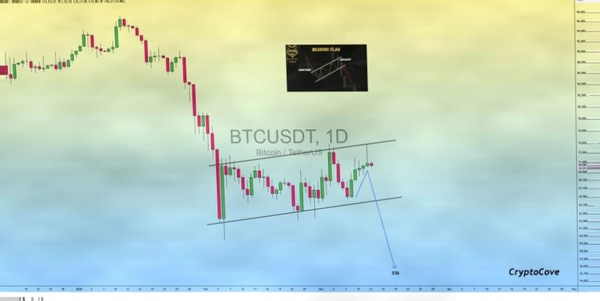 比特币失守71000美元，受伊朗局势与美股影响，ETF资金持续流入插图
