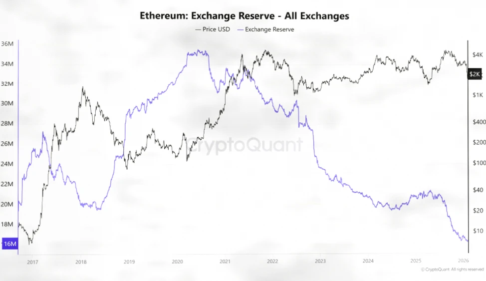 以太坊底层生态悄然壮大：L2扩展与RWA增长重塑价格动能插图2