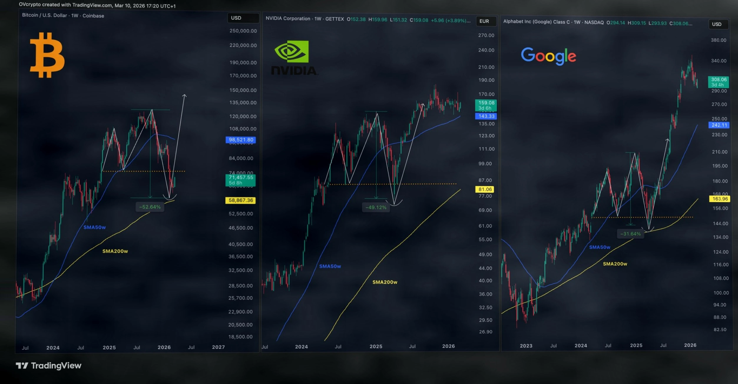 比特币RSI超卖后历史表现：技术 fractals 预示反弹信号插图3