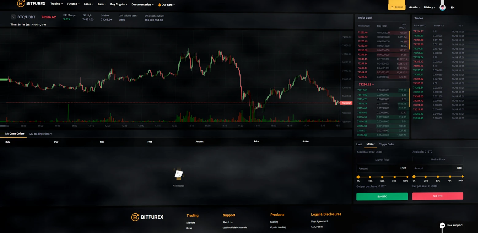 Bitfurex：2026年成功交易的加密货币交易所插图