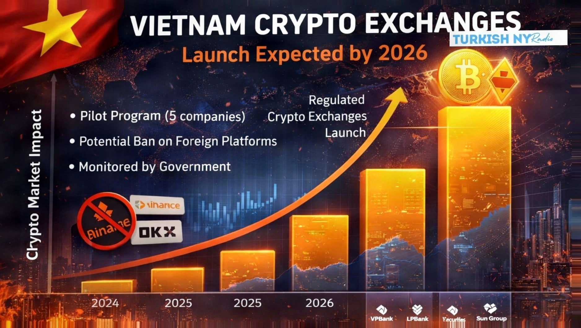 越南加密货币交易所即将落地：政府沙盒模式下的监管新篇章插图1