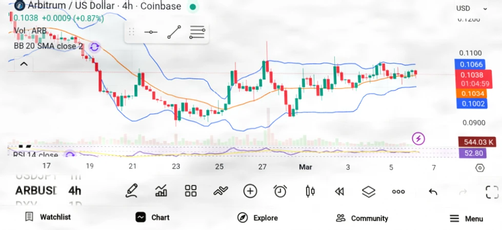 三大具有长期潜力的山寨币：ARB、DOT与TRX深度解析插图