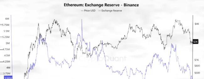 以太坊关键支撑位在1960与1880美元，市场面临方向抉择插图1