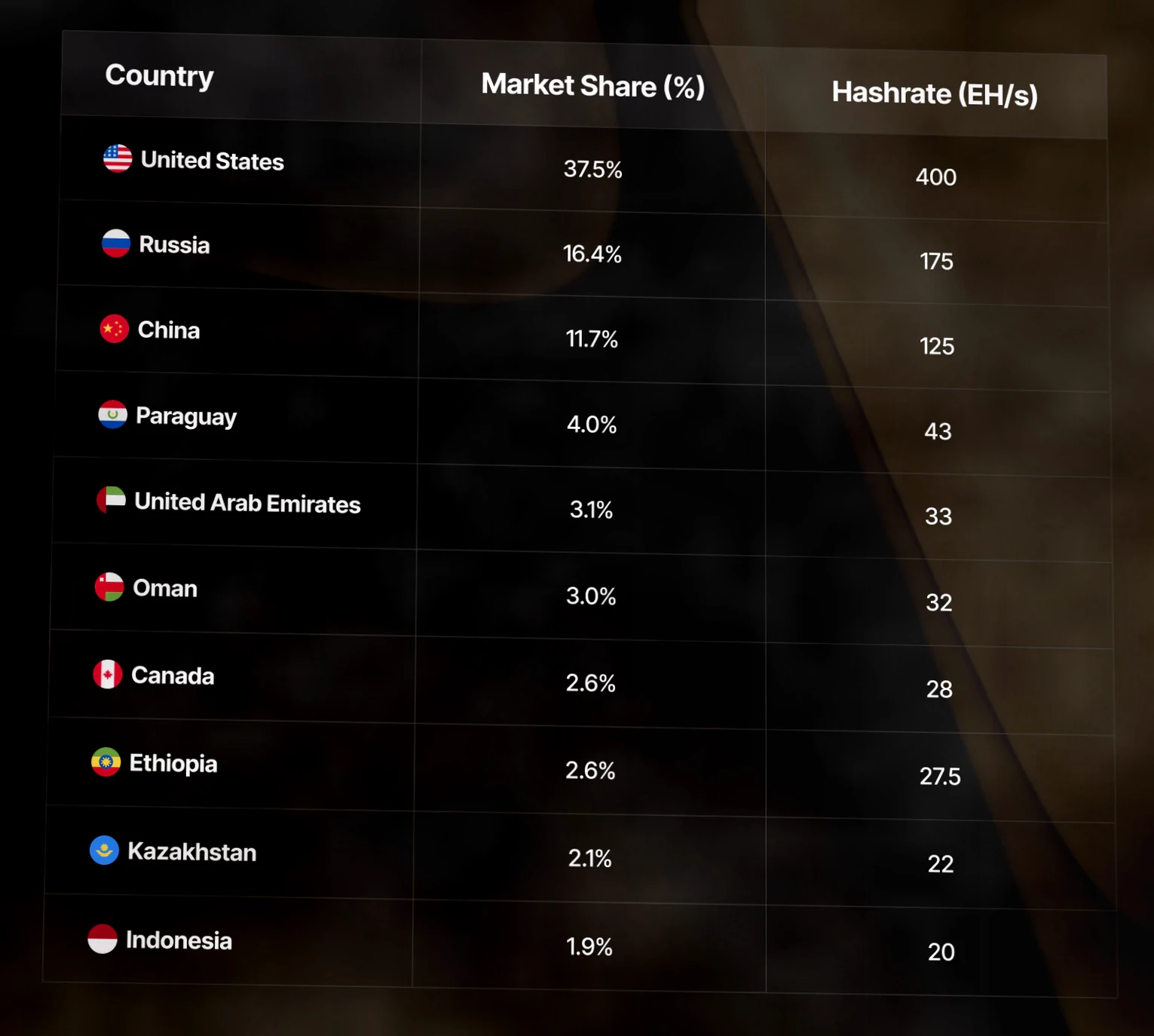 伊朗冲突对矿工的影响：并非能源成本，而是另有玄机插图