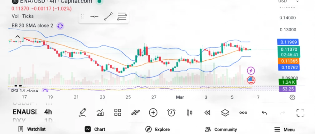 三大潜力加密项目：HBAR、SUI与ENA为何备受关注插图2