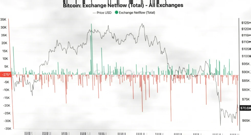 比特币见底信号浮现？五大链上指标揭示潜在底部形态插图