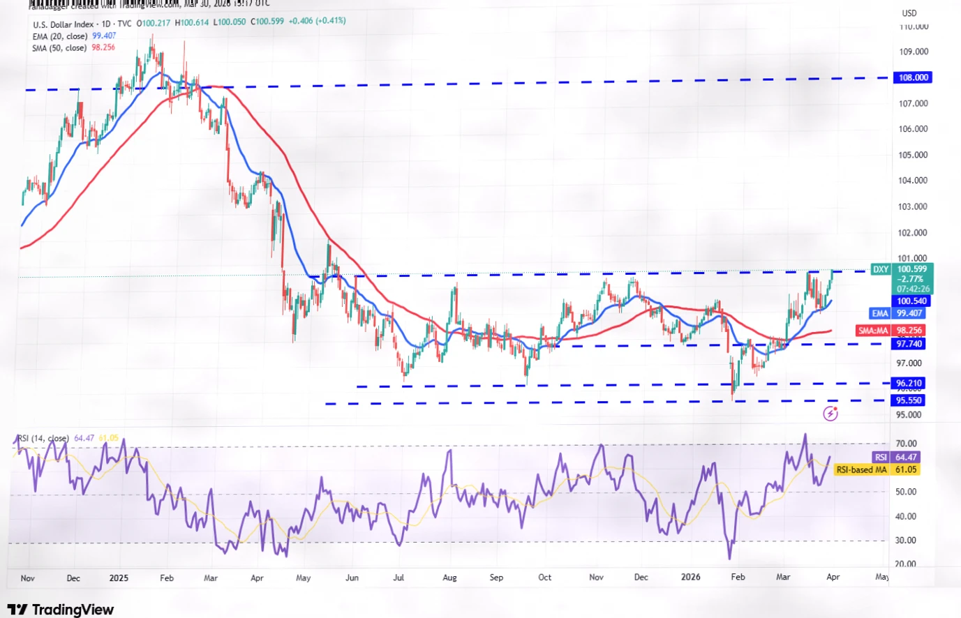 Price Predictions for March 30: BTC, ETH, and Major Cryptocurrency Trends Analysis插图6