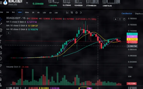 抓住先机：BlockDAG直连兑换如何让你领先中心化交易所入场插图