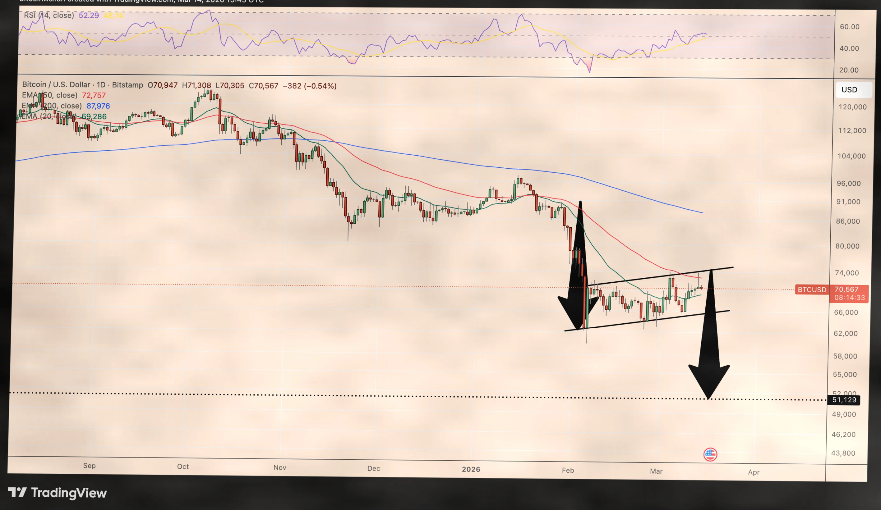 比特币表现优于股票，Strategy Funds或将购入超11000枚BTC插图4