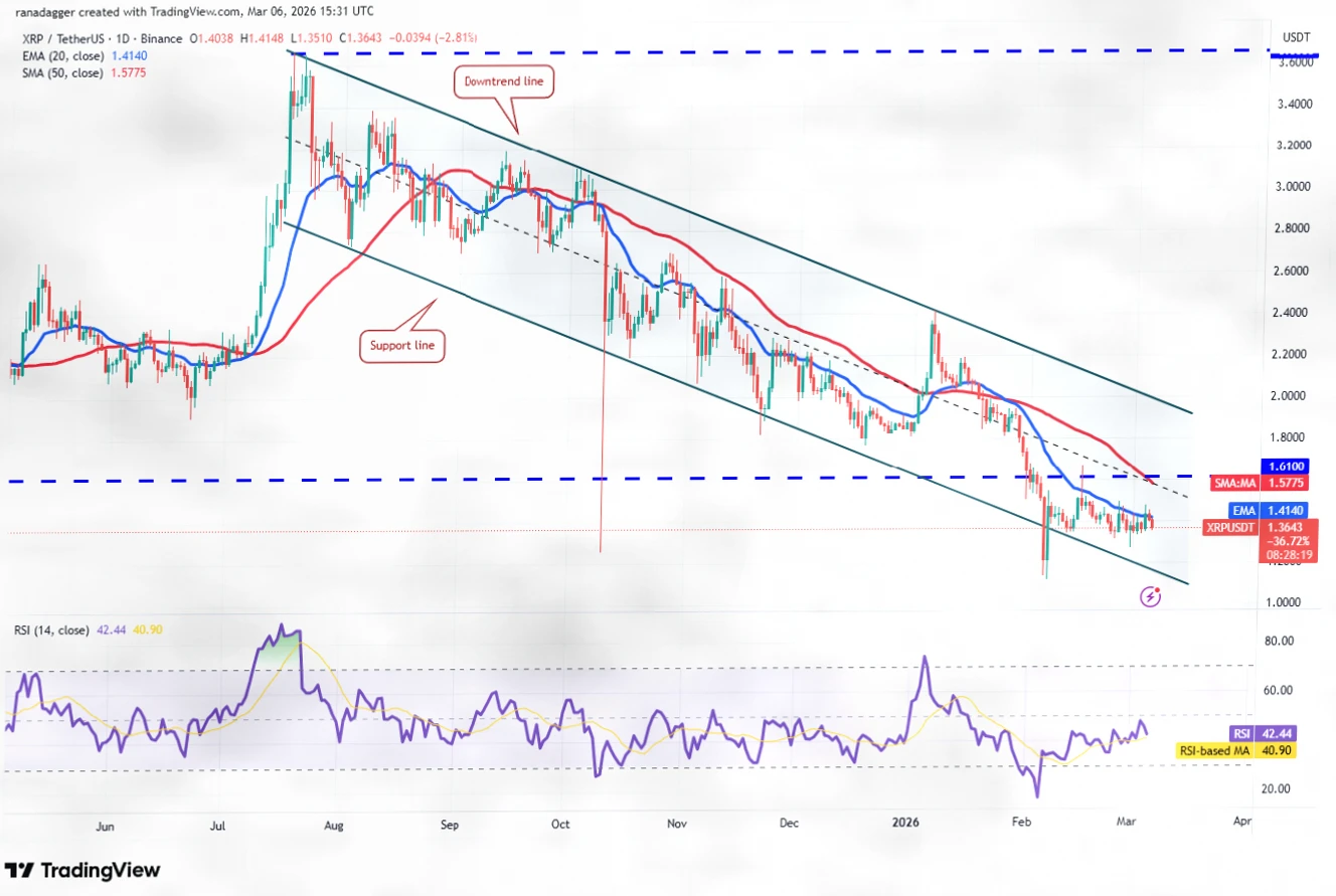 加密市场深度分析：BTC、ETH、BNB等主流币关键支撑与阻力解析插图4