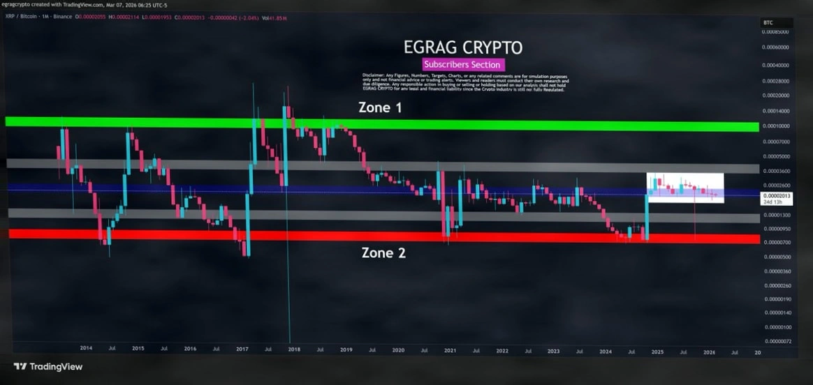 XRP/BTC比率再现历史循环？分析师指出关键信号正在重演插图