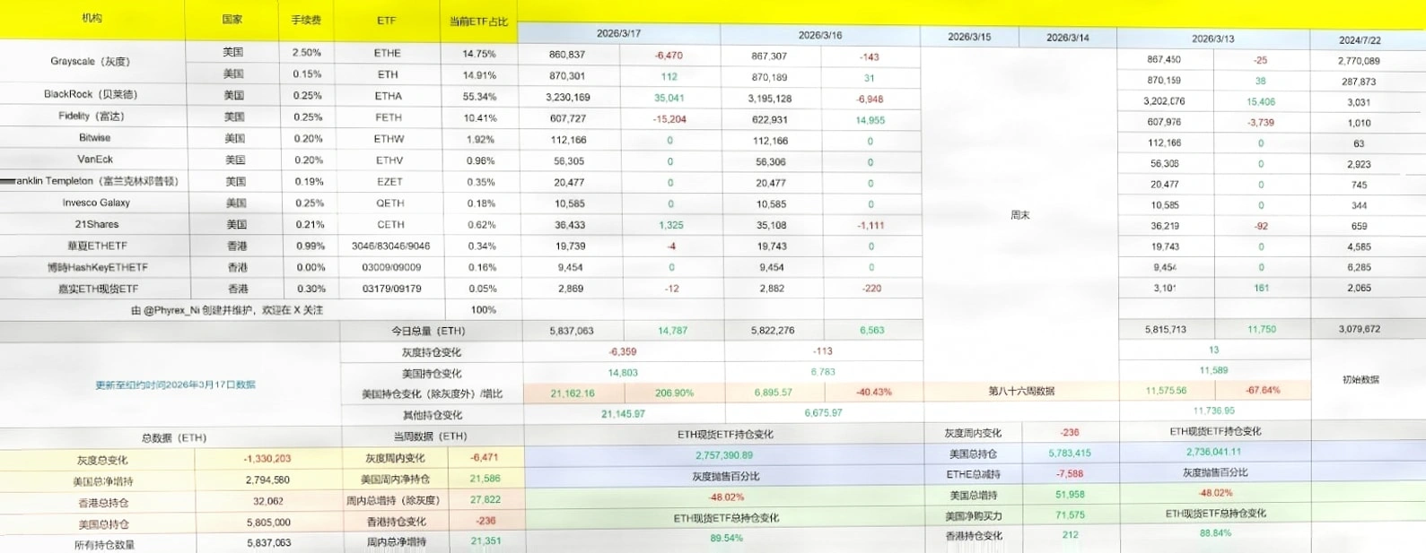 以太坊价格预测：SEC确认以太币非证券插图1