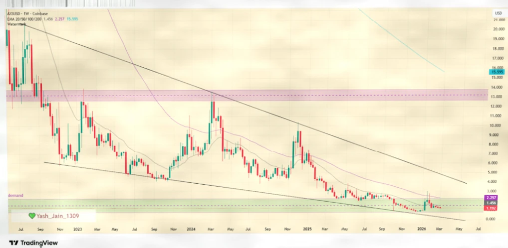 Axie Infinity（AXS）2026-2030年价格预测：技术形态与长期价值分析插图2