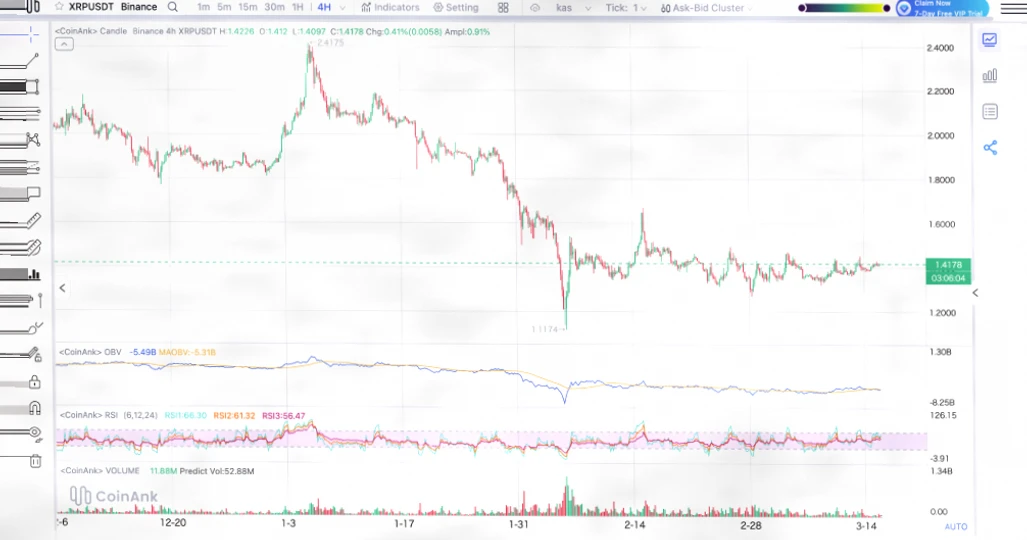 深度解析：CLARITY法案若未通过，XRP与Solana价格预测插图