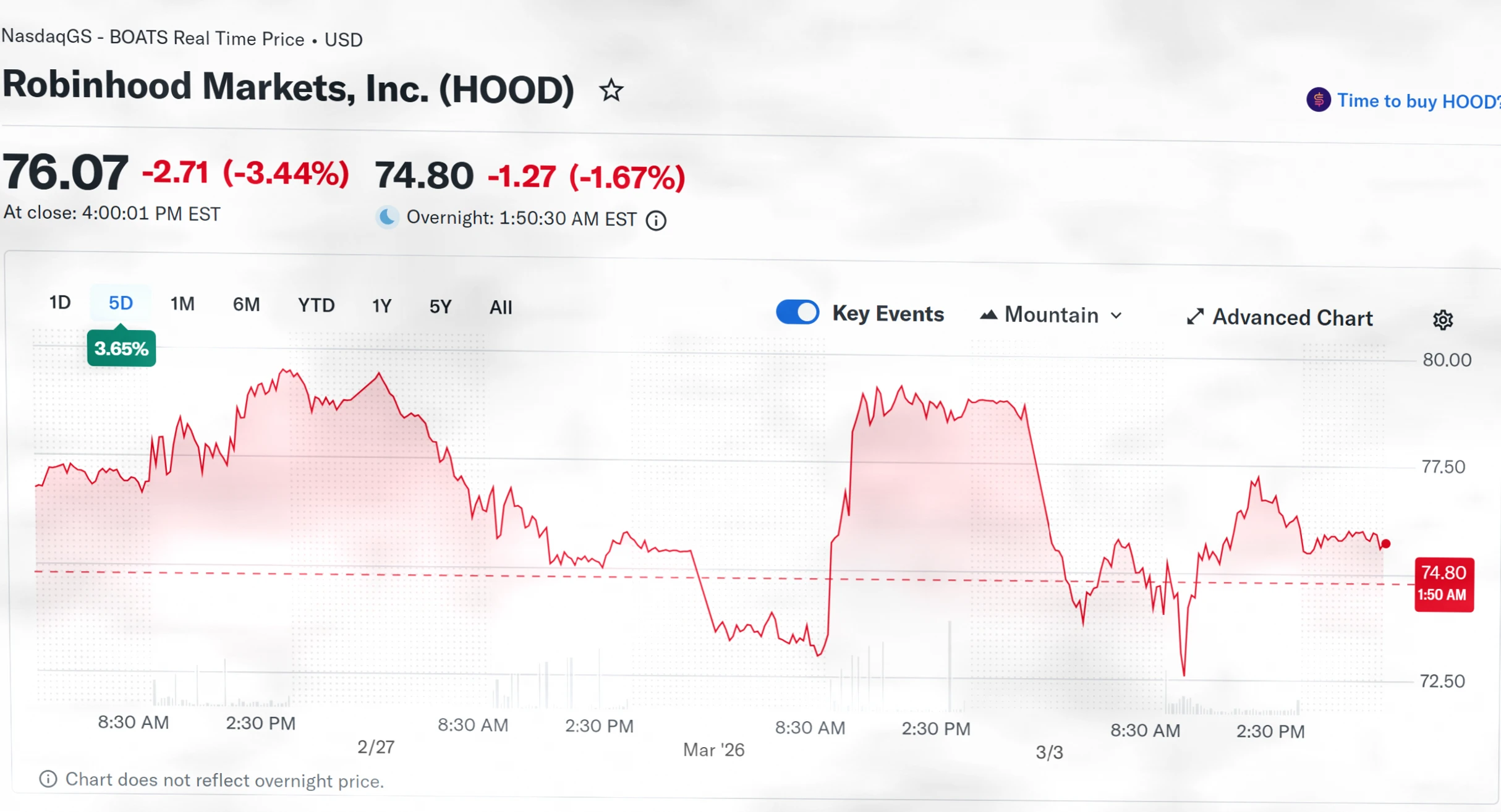 ARK大举加仓Coinbase与Robinhood，市场回调中布局加密股插图