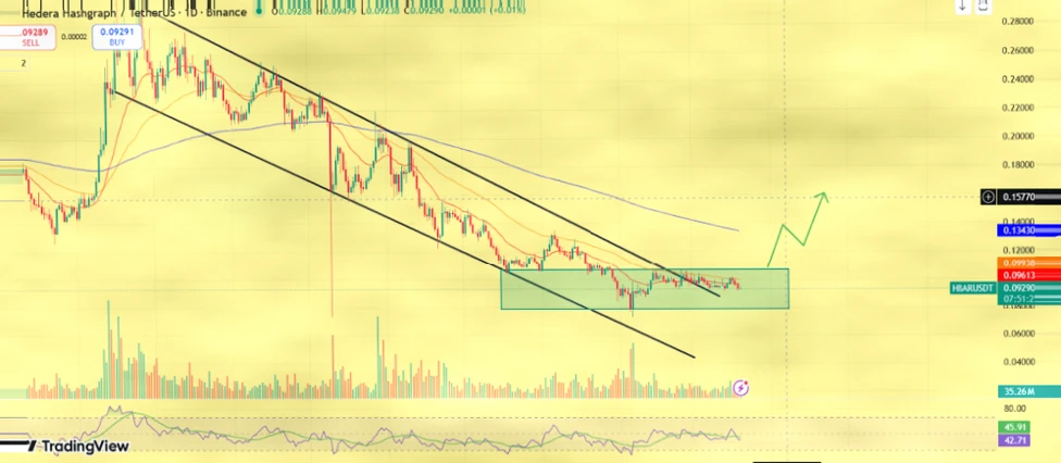 Hedera (HBAR) 价格预测:2026-2030年能否突破0.5美元?插图1 Hedera (HBAR) 价格预测:2026-2030年能否突破0.5美元?插图1