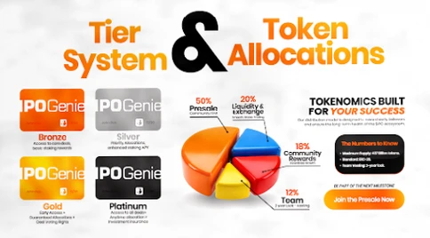 Missed Private Sale Opportunities? IPO Genie ($IPO) Helps You Seize New Crypto Chances插图