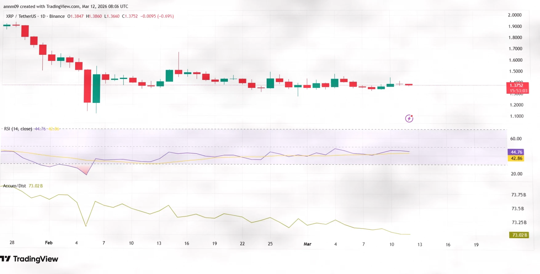 Ripple 7.5 亿美元回购计划能否助推 XRP 价格上涨？插图1