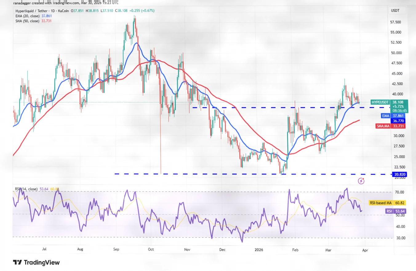 Price Predictions for March 30: BTC, ETH, and Major Cryptocurrency Trends Analysis插图9