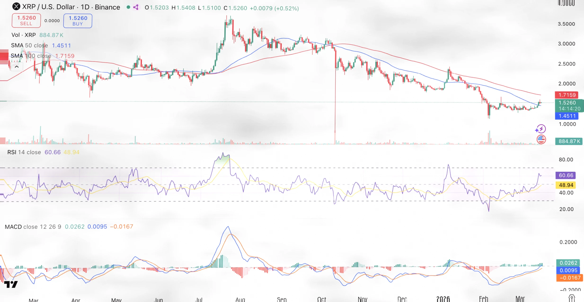 XRP超越BNB，获监管“数字商品”定性，迎来重大监管胜利插图1