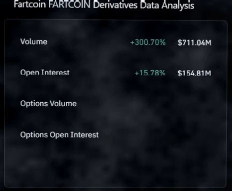 FARTCOIN交易活跃度飙升，看涨形态能否助推价格上涨？插图2