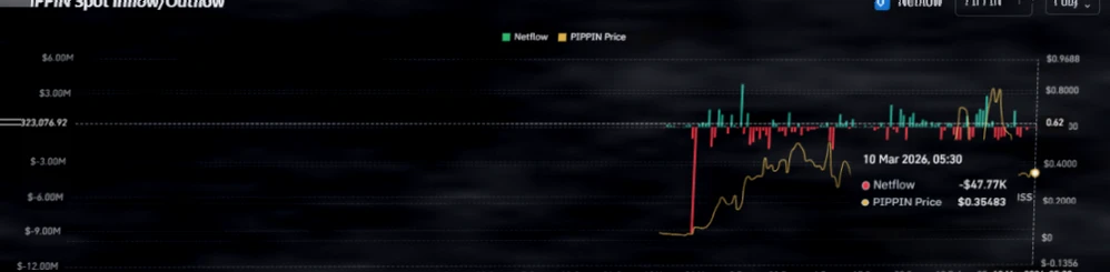 Pippin价格单日暴涨14%：是反转信号还是短暂反弹？插图