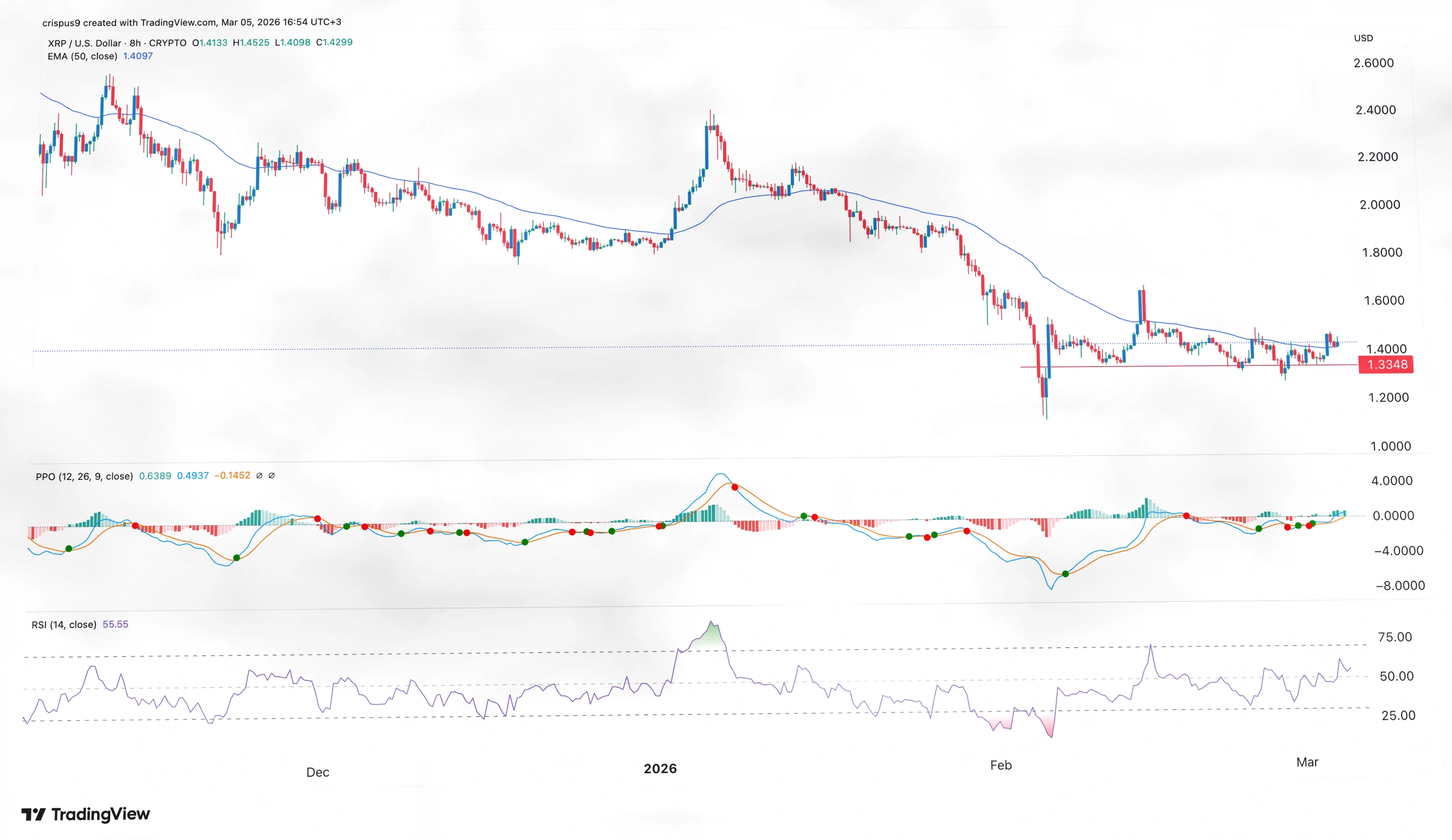 XRP价格蓄势待发：ETF流入增加与交易所流出创年内新高插图