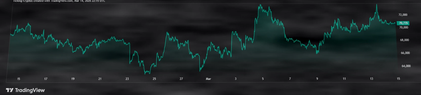 比特币ETF获7.6亿美元资金流入，“史诗之怒”行动重塑全球金融格局插图