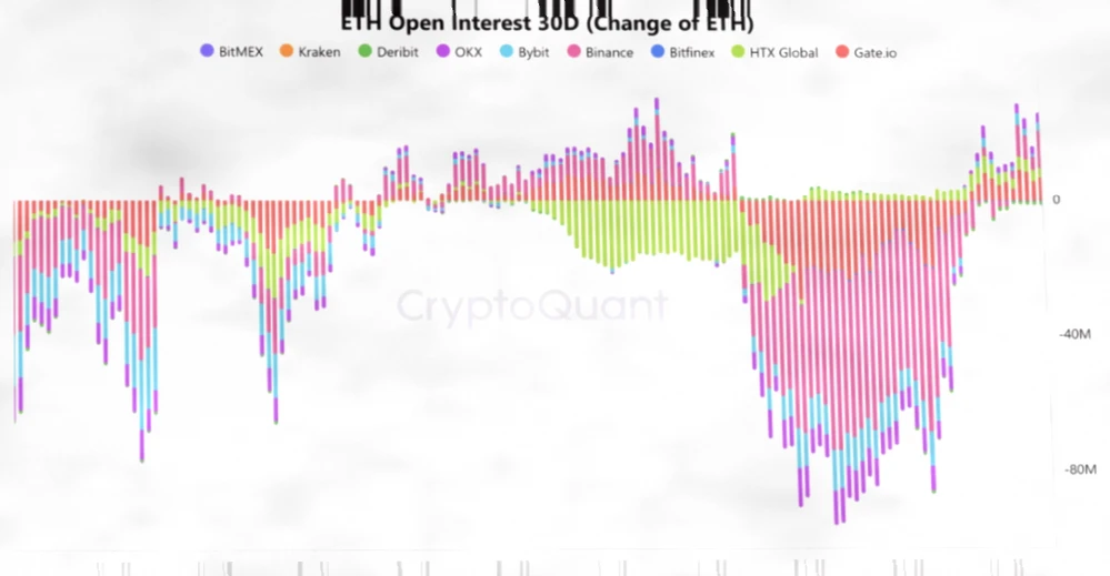 以太坊 (ETH) 价格反弹在即：鲸鱼和图表传递相同信号插图1